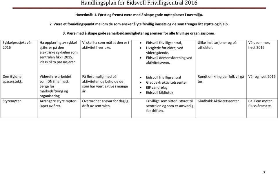 Videreføre arbeidet som DNB har hatt. Sørge for markedsføring og organisering Arrangere styre møter i løpet av året. Få flest mulig med på aktiviteten og beholde de som har vært aktive i mange år.