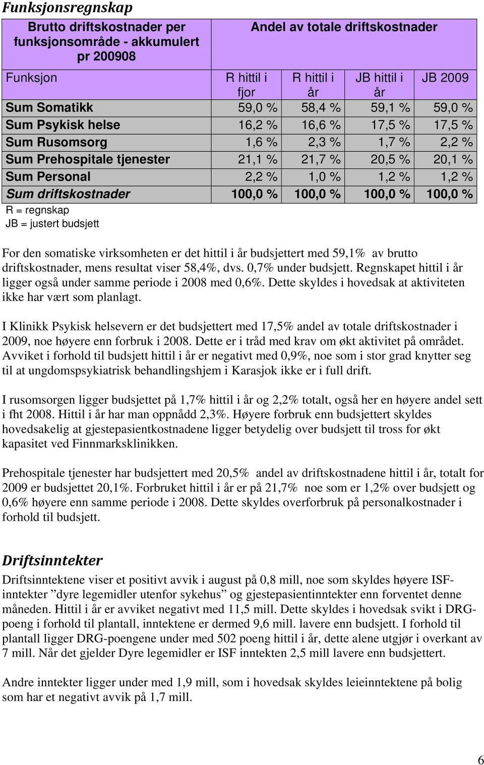 Sum driftskostnader 100,0 % 100,0 % 100,0 % 100,0 % R = regnskap JB = justert budsjett For den somatiske virksomheten er det hittil i år budsjettert med 59,1% av brutto driftskostnader, mens resultat