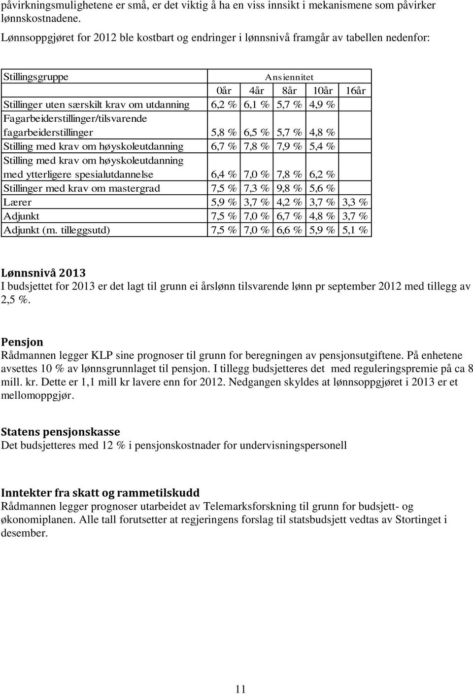 5,7 % 4,9 % Fagarbeiderstillinger/tilsvarende fagarbeiderstillinger 5,8 % 6,5 % 5,7 % 4,8 % Stilling med krav om høyskoleutdanning 6,7 % 7,8 % 7,9 % 5,4 % Stilling med krav om høyskoleutdanning med