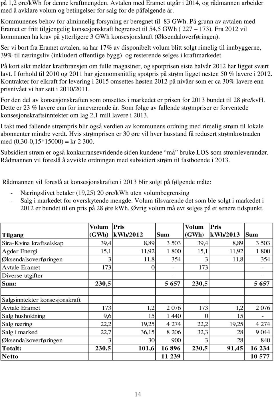 Fra 2012 vil kommunen ha krav på ytterligere 3 GWh konsesjonskraft (Øksendaloverføringen).