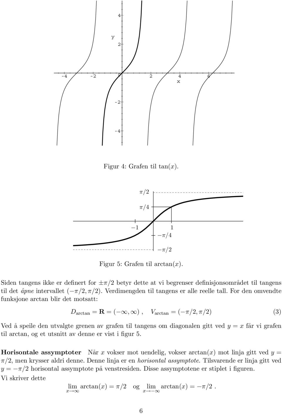 For den omvendte funksjone arctan blir det motsatt: D arctan = R =(, ), V arctan =( π/,π/) (3) Ved å speile den utvalgte grenen av grafen til tangens om diagonalen gitt ved y = x får vi grafen til