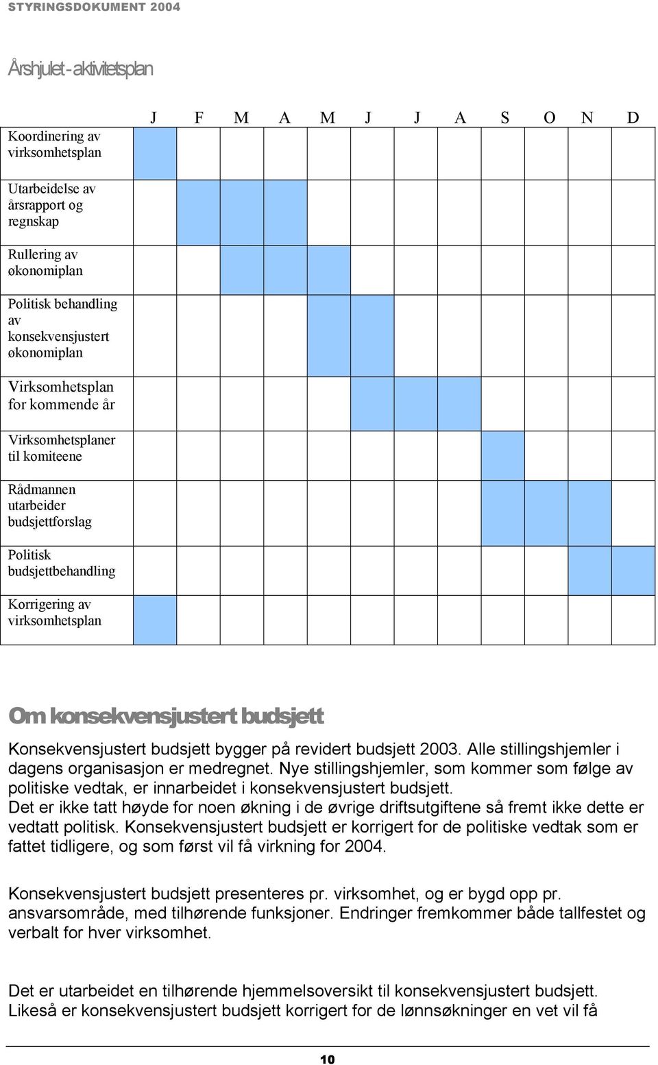 Konsekvensjustert budsjett bygger på revidert budsjett 2003. Alle stillingshjemler i dagens organisasjon er medregnet.