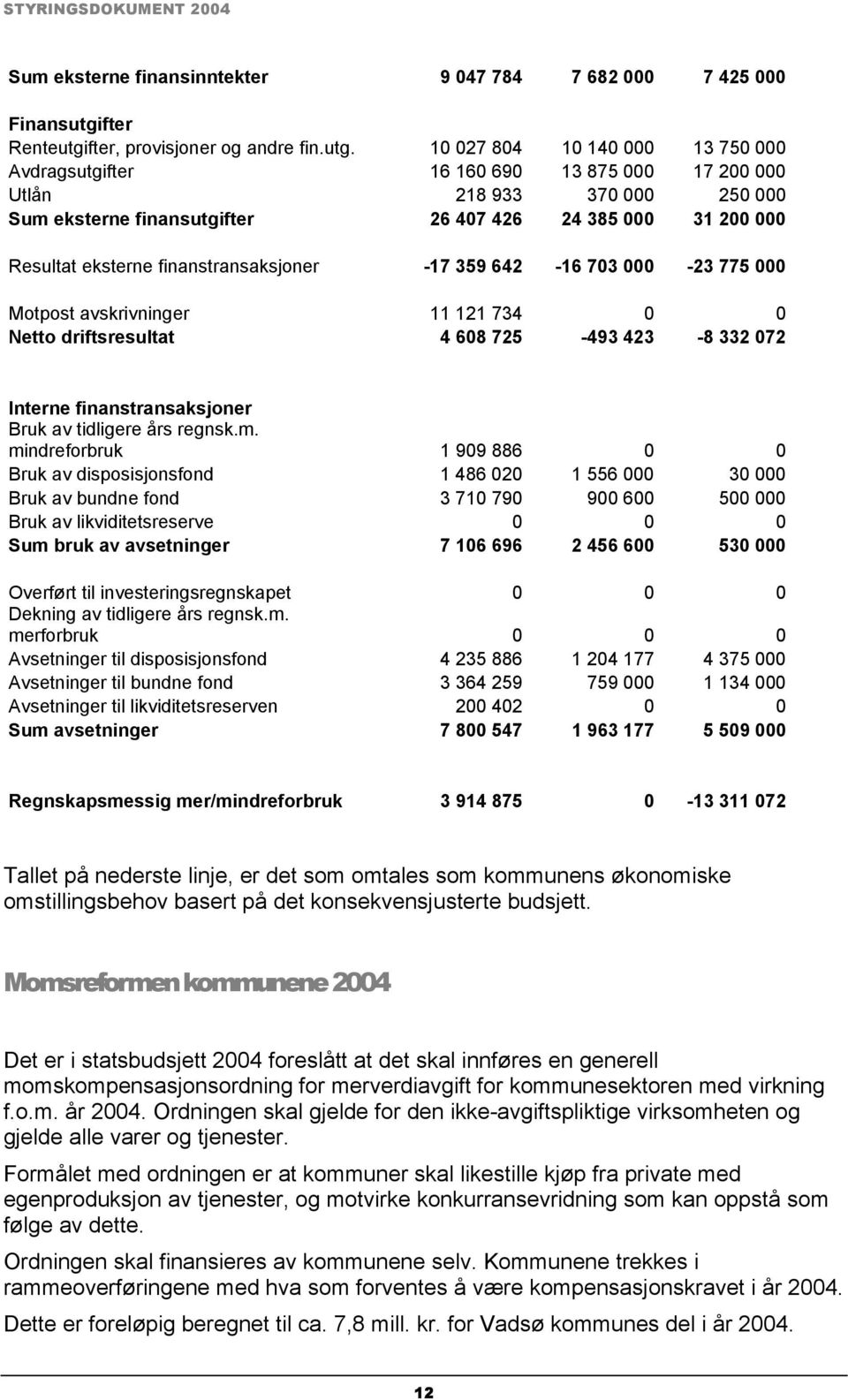 fter, provisjoner og andre fin.utg.