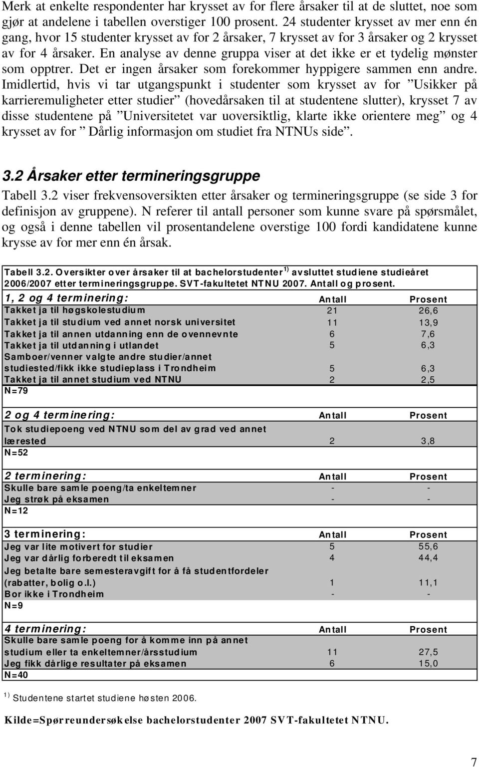 En analyse av denne gruppa viser at det ikke er et tydelig mønster som opptrer. Det er ingen årsaker som forekommer hyppigere sammen enn andre.