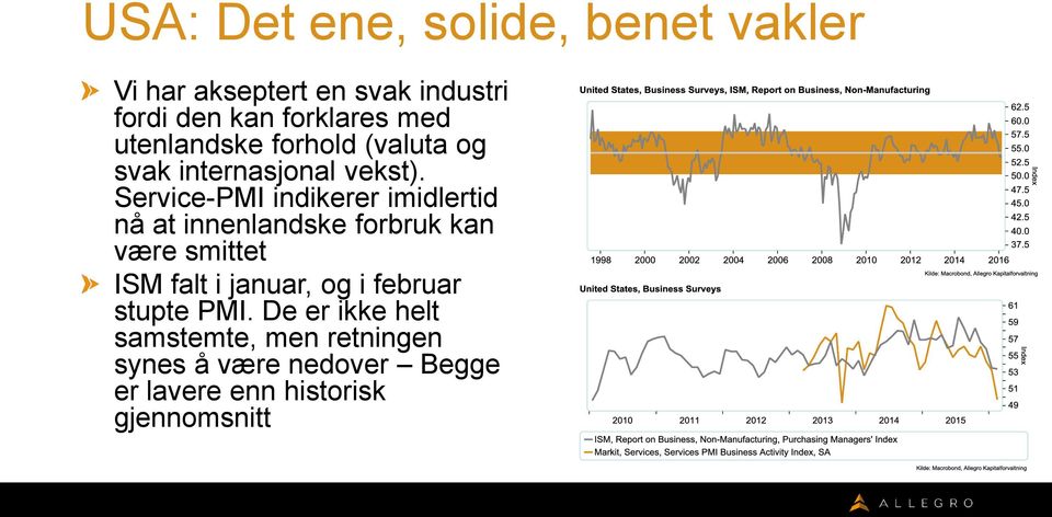 Service-PMI indikerer imidlertid nå at innenlandske forbruk kan være smittet ISM falt i