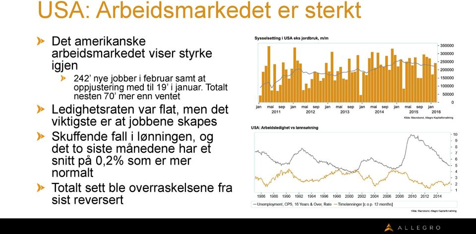 Totalt nesten 70 mer enn ventet Ledighetsraten var flat, men det viktigste er at jobbene skapes