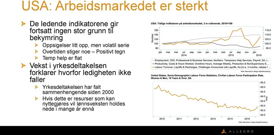 i yrkesdeltakelsen forklarer hvorfor ledigheten ikke faller Yrkesdeltakelsen har falt