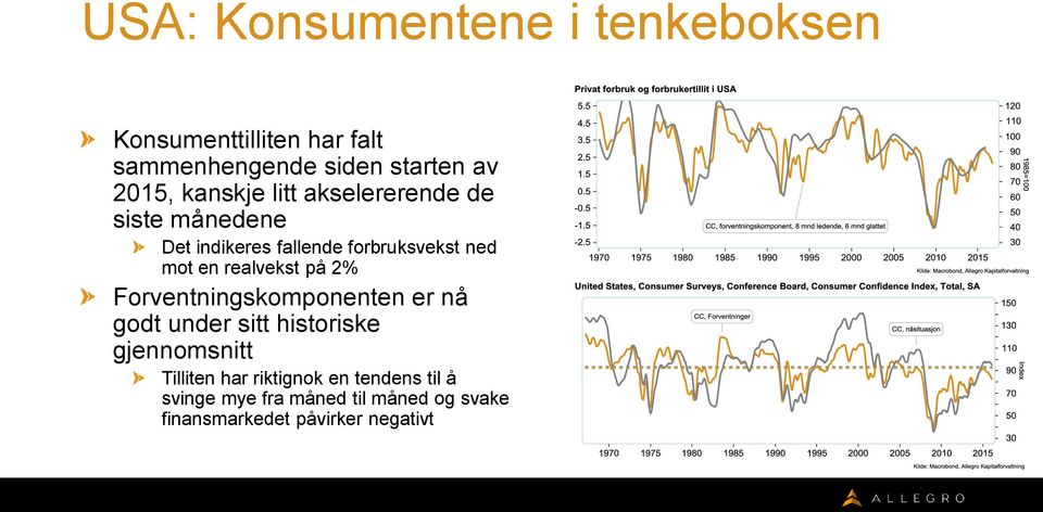 realvekst på 2% Forventningskomponenten er nå godt under sitt historiske gjennomsnitt Tilliten