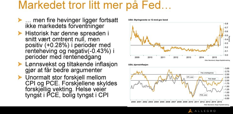 43%) i perioder med rentenedgang Lønnsvekst og tiltakende inflasjon gjør at får bedre argumenter Unormalt