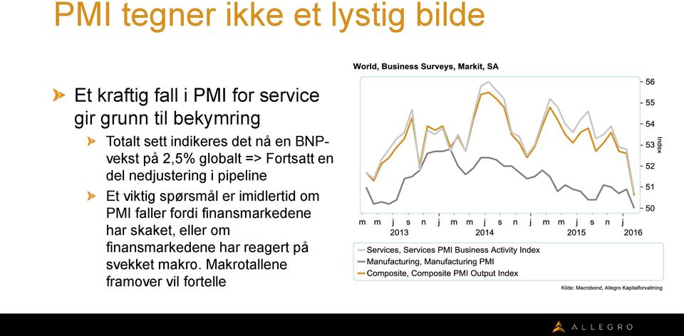 i pipeline Et viktig spørsmål er imidlertid om PMI faller fordi finansmarkedene har