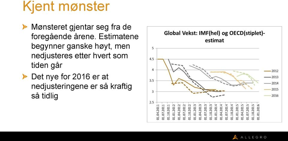 Estimatene begynner ganske høyt, men nedjusteres