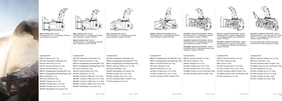 SNØFRES, TOTRINNSFRES / 850 KG Arbeidsbredde: 230 cm / 3-punktskopling / hydraulisk sving / nedbrekkstut / slepesko / PTO-aksel 2010-DTP / SNØFRES, TOTRINNSFRES / 1000 KG Arbeidsbredde: 250 cm /