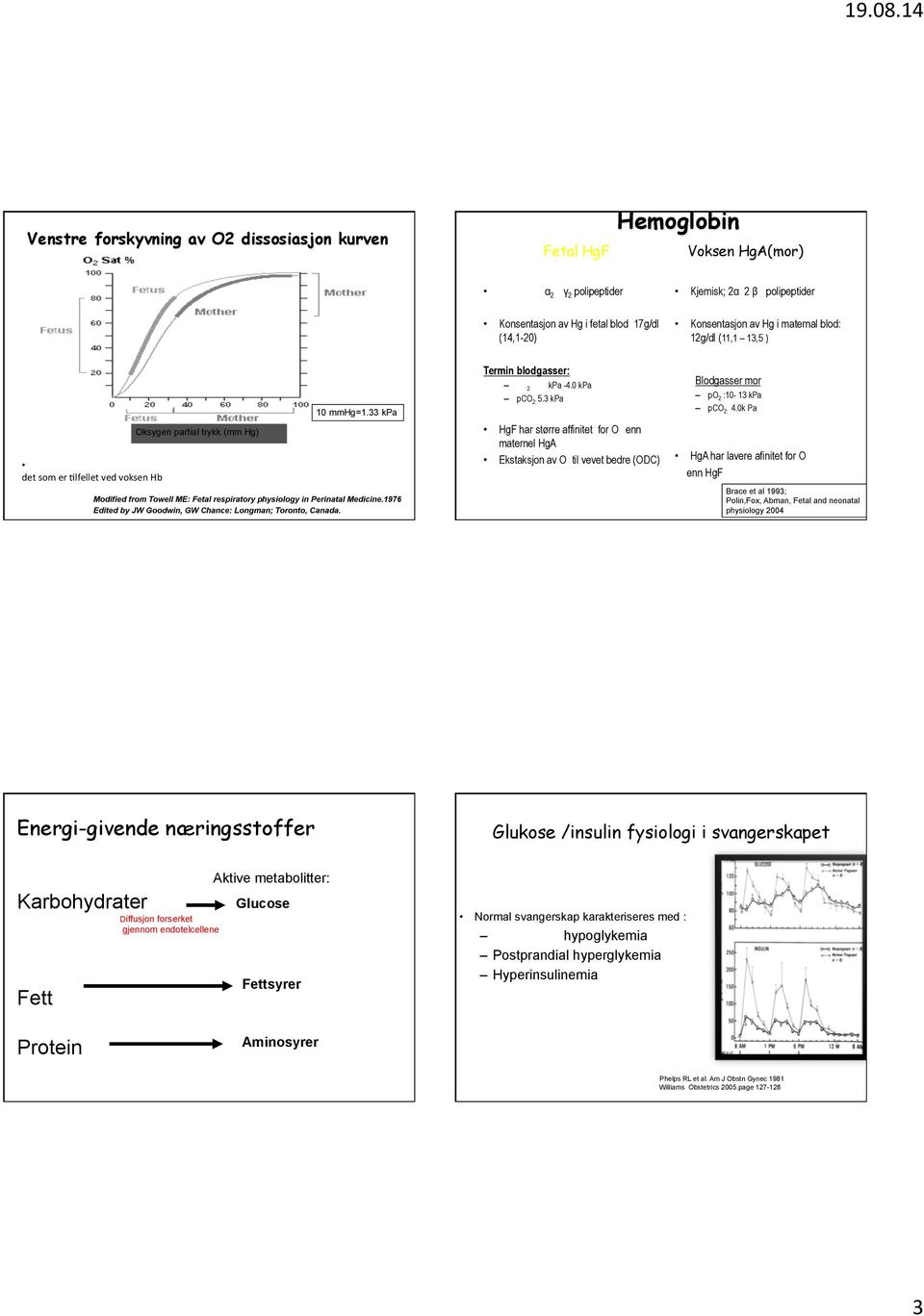 polipeptider Konsentasjon av Hg i maternal blod: 12g/dl (11,1 13,5 ) Oksygen partial trykk (mm Hg) 10 mmhg=1.