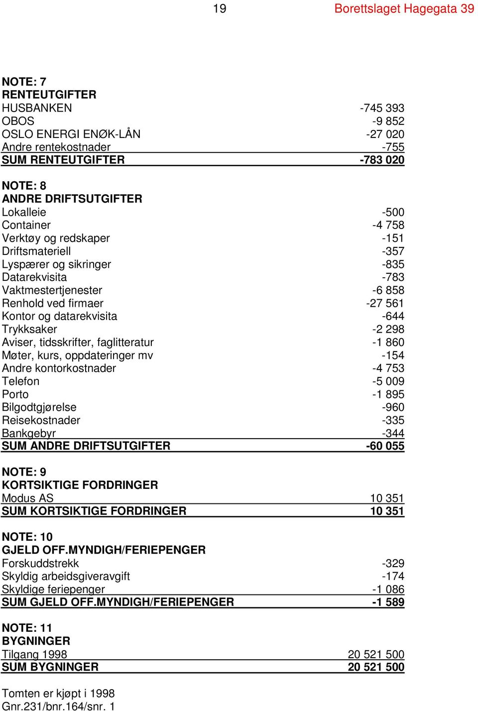 datarekvisita -644 Trykksaker -2 298 Aviser, tidsskrifter, faglitteratur -1 860 Møter, kurs, oppdateringer mv -154 Andre kontorkostnader -4 753 Telefon -5 009 Porto -1 895 Bilgodtgjørelse -960