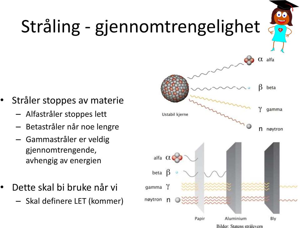 Gammastråler er veldig gjennomtrengende, avhengig av energien