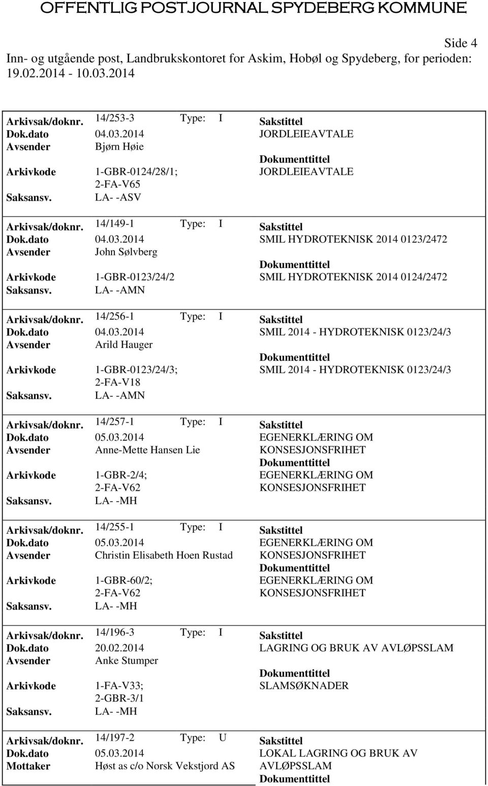 14/257-1 Type: I Sakstittel Dok.dato 05.03.2014 Avsender Anne-Mette Hansen Lie 1-GBR-2/4; Arkivsak/doknr. 14/255-1 Type: I Sakstittel Dok.dato 05.03.2014 Avsender Christin Elisabeth Hoen Rustad 1-GBR-60/2; Arkivsak/doknr.