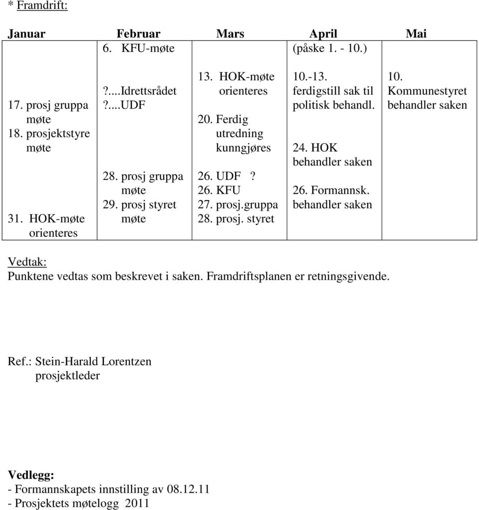 ferdigstill sak til politisk behandl. 24. HOK behandler saken 26. Formannsk. behandler saken 10.