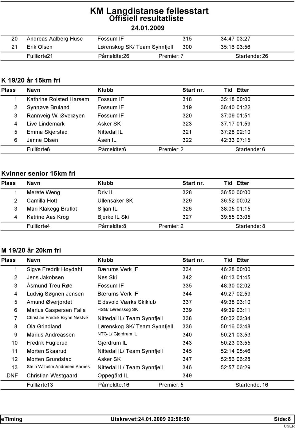 Øverøyen Fossum IF 320 37:09 01:51 4 Live Lindemark Asker SK 323 37:17 01:59 5 Emma Skjerstad Nittedal IL 321 37:28 02:10 6 Janne Olsen Åsen IL 322 42:33 07:15 Fullførte: 6 Påmeldte: 6 Premier: 2