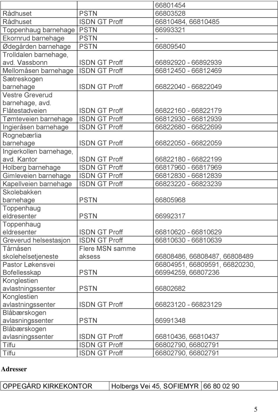 Flåtestadveien ISDN GT Proff 66822160-66822179 Tømteveien barnehage ISDN GT Proff 66812930-66812939 Ingieråsen barnehage ISDN GT Proff 66822680-66822699 Rognebærlia barnehage ISDN GT Proff