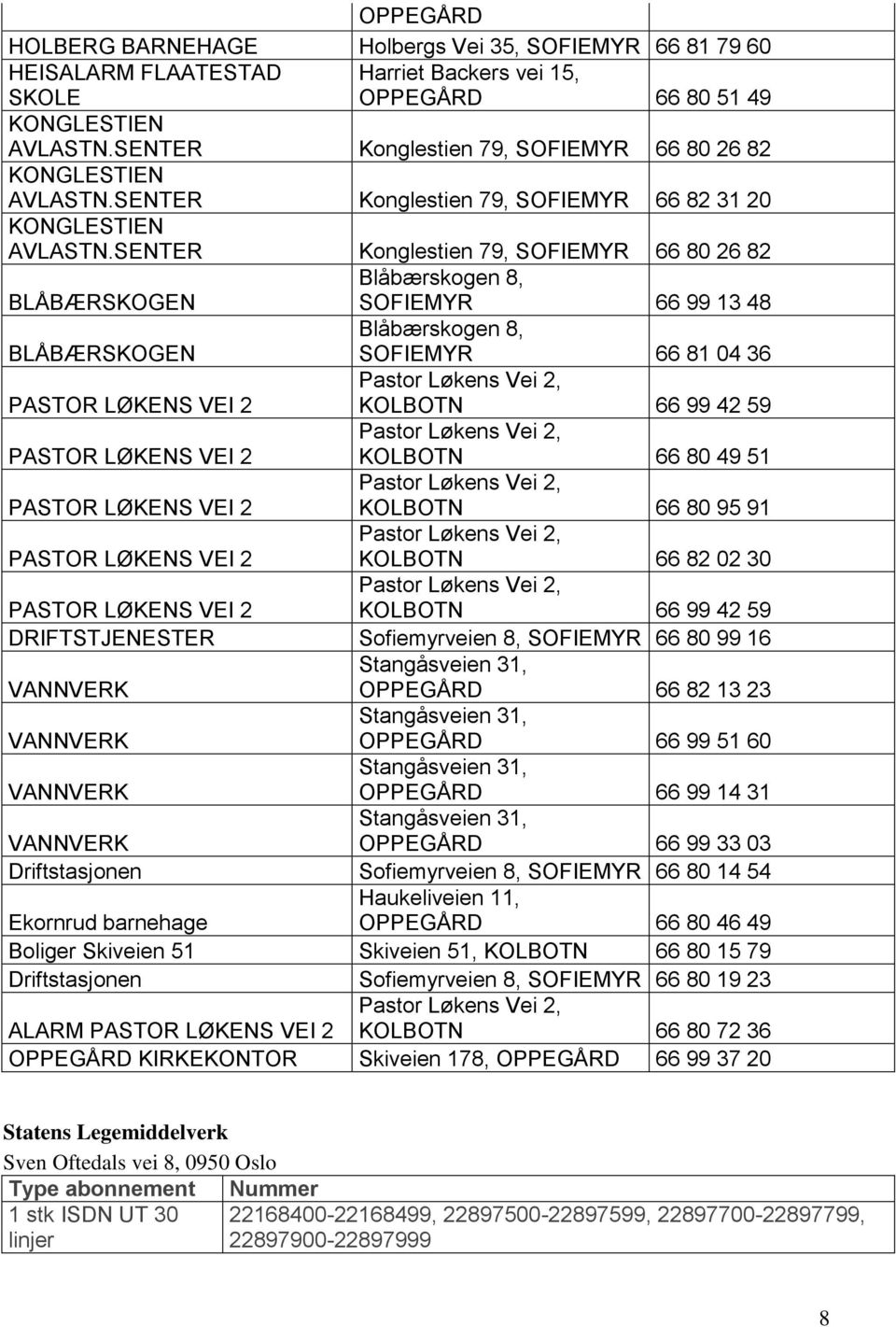 SENTER Konglestien 79, SOFIEMYR 66 80 26 82 BLÅBÆRSKOGEN Blåbærskogen 8, SOFIEMYR 66 99 13 48 BLÅBÆRSKOGEN Blåbærskogen 8, SOFIEMYR 66 81 04 36 KOLBOTN 66 99 42 59 KOLBOTN 66 80 49 51 KOLBOTN 66 80