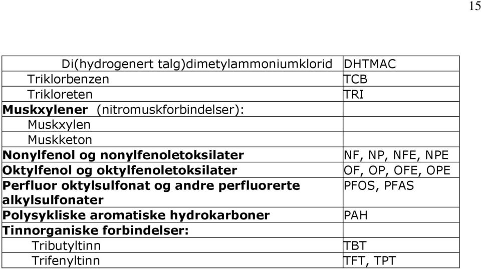 Oktylfenol og oktylfenoletoksilater OF, OP, OFE, OPE Perfluor oktylsulfonat og andre perfluorerte PFOS,