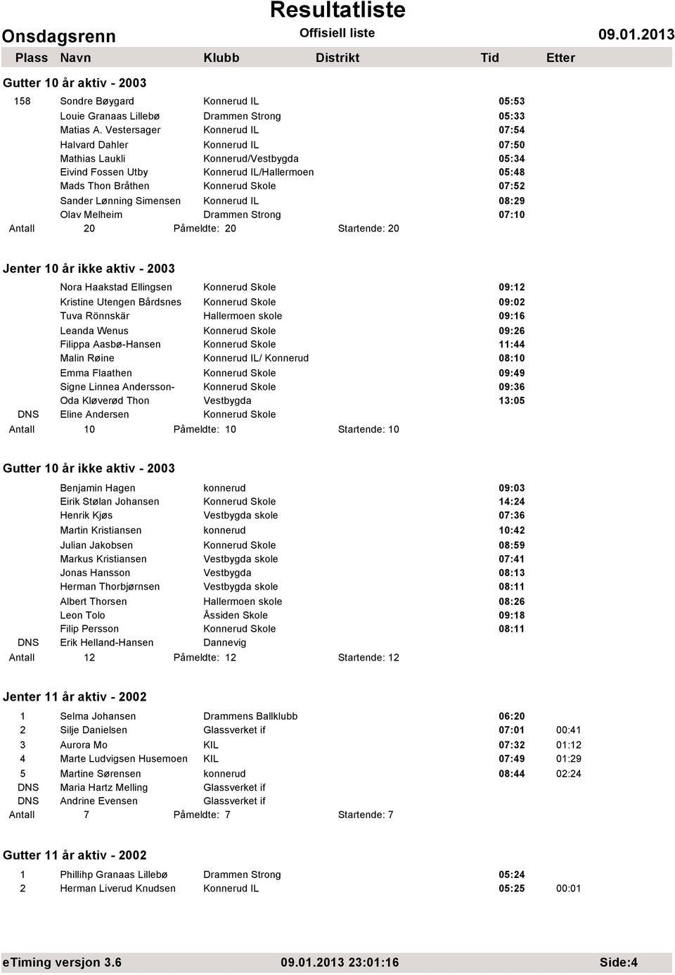 Lønning Simensen Konnerud IL 08:29 Olav Melheim Drammen Strong 07:10 Antall 20 Påmeldte: 20 Startende: 20 Jenter 10 år ikke aktiv - 2003 Nora Haakstad Ellingsen Konnerud Skole 09:12 Kristine Utengen