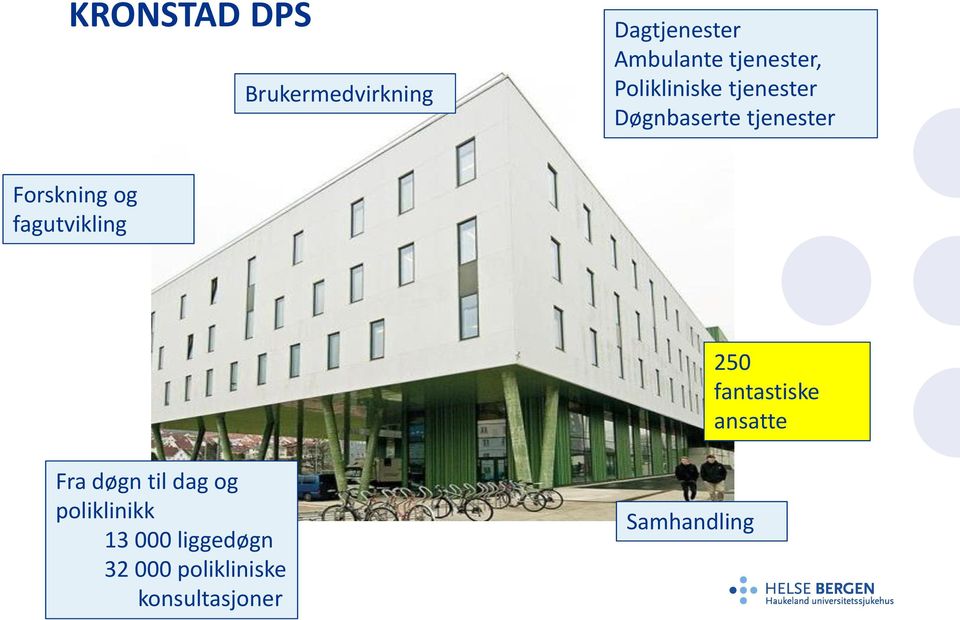 Forskning og fagutvikling 250 fantastiske ansatte Fra døgn til