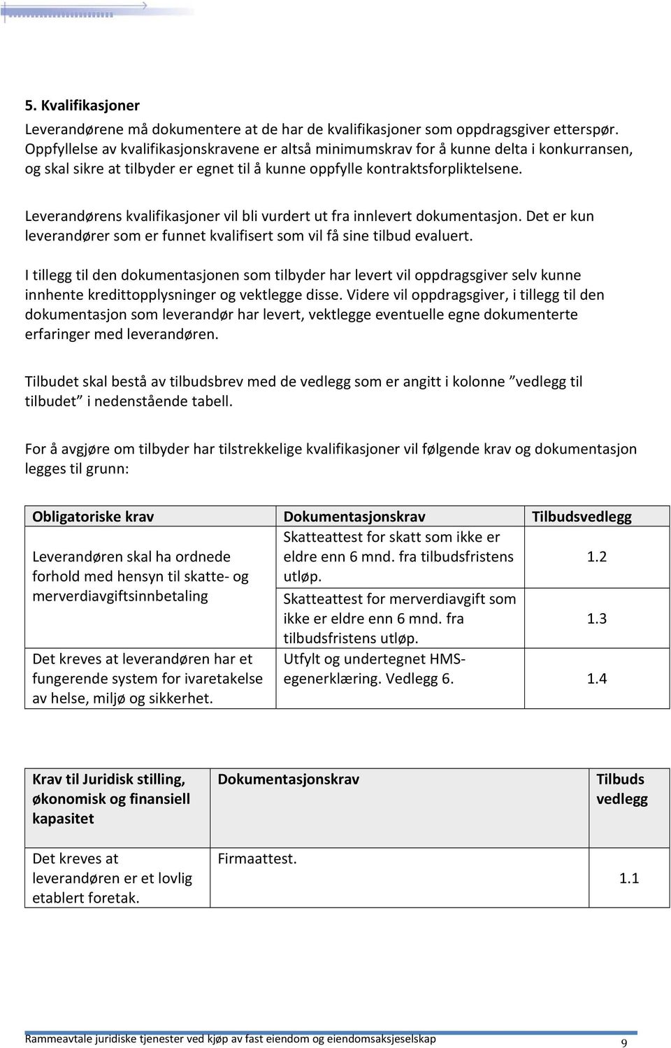 Leverandørens kvalifikasjoner vil bli vurdert ut fra innlevert dokumentasjon. Det er kun leverandører som er funnet kvalifisert som vil få sine tilbud evaluert.