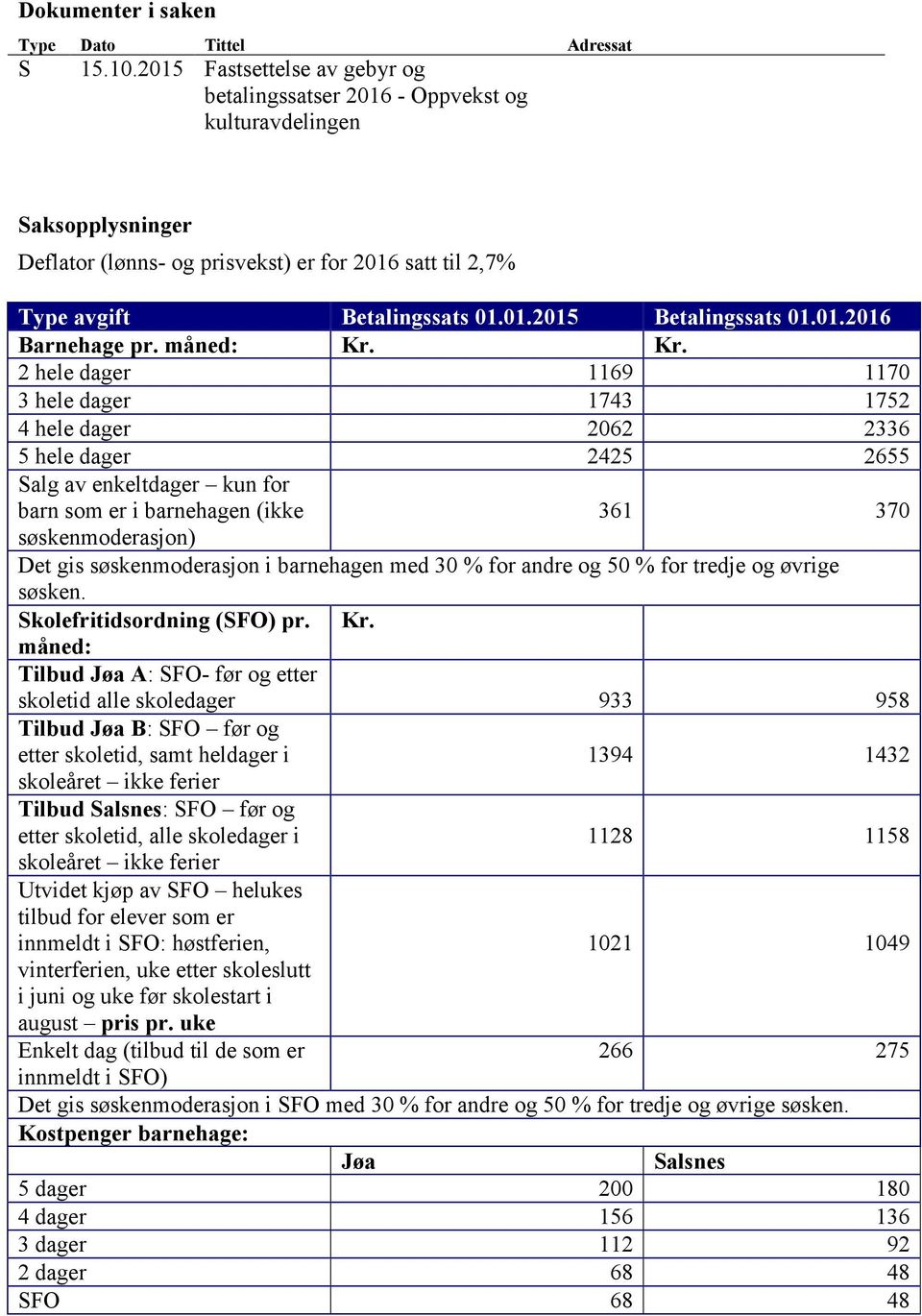 01.2016 Barnehage pr. måned: Kr.