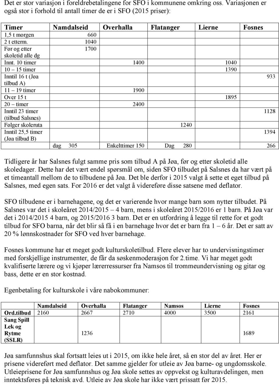 1040 Før og etter 1700 skoletid alle dg Innt.