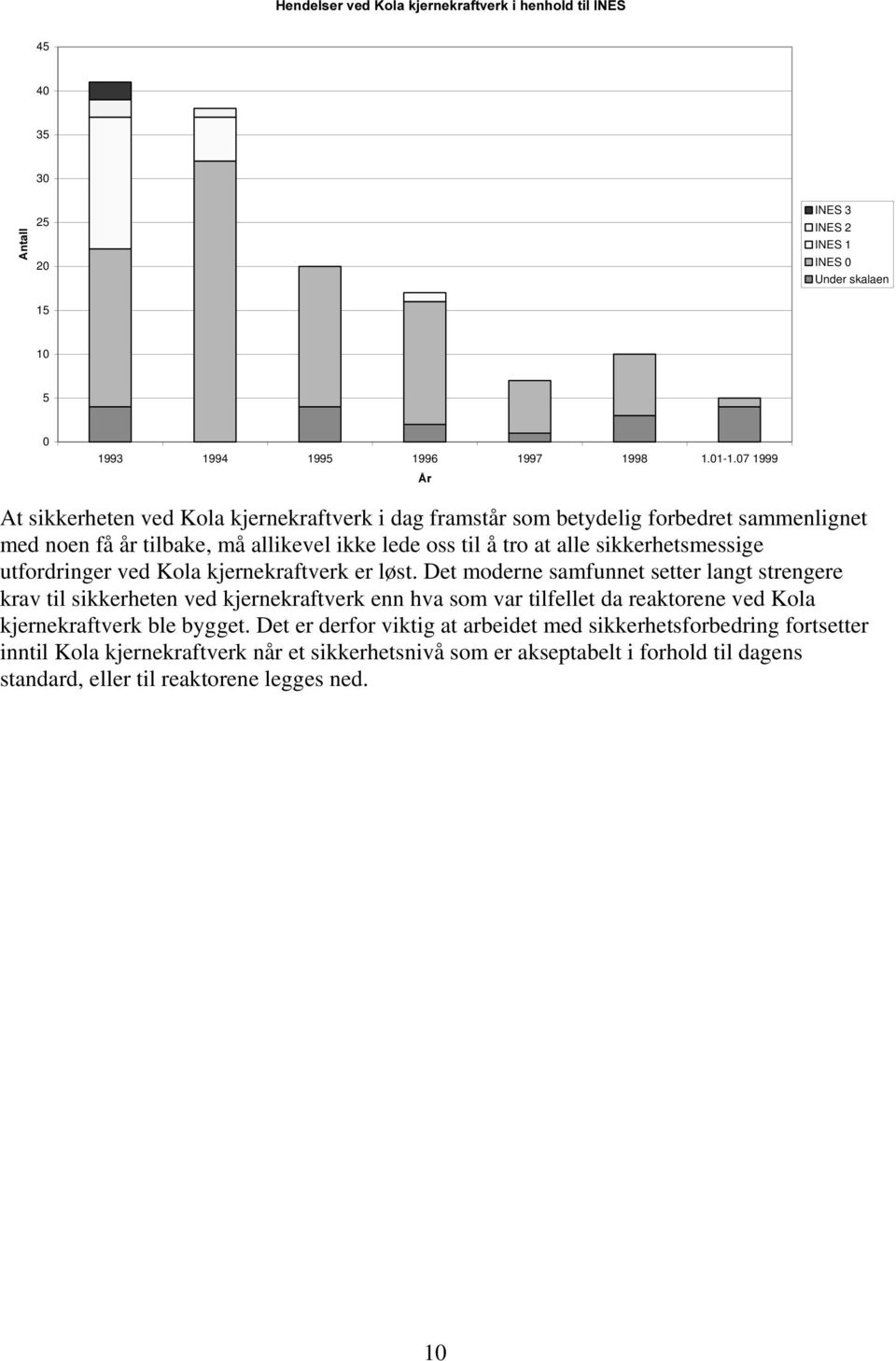 utfordringer ved Kola kjernekraftverk er løst.