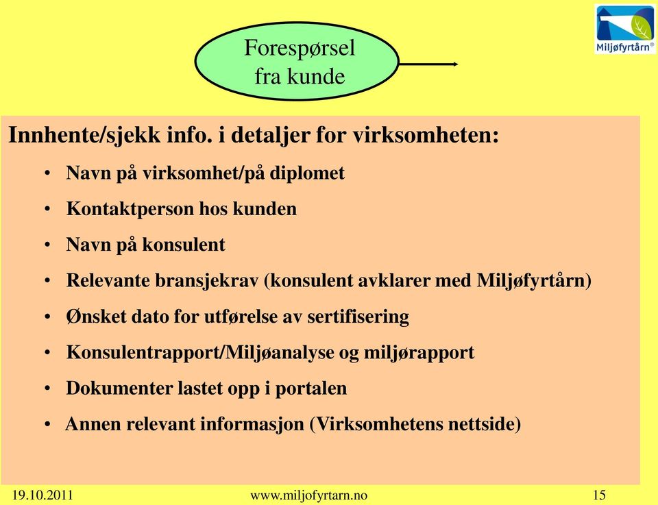 Forespørsel fra kunde Relevante bransjekrav (konsulent avklarer med Miljøfyrtårn) Ønsket dato for