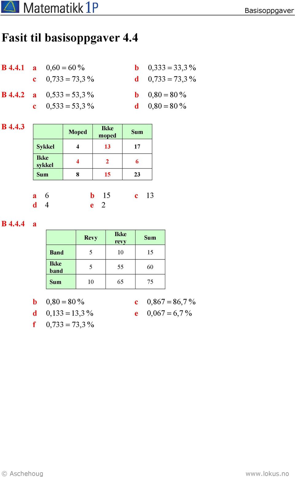 revy Sum Band 5 0 5 Ikke band 5 55 60 Sum 0 65 75 b 0,80 = 80 % 0,867 = 86,7 % d 0,33 = 3,3 % e 0,067 =