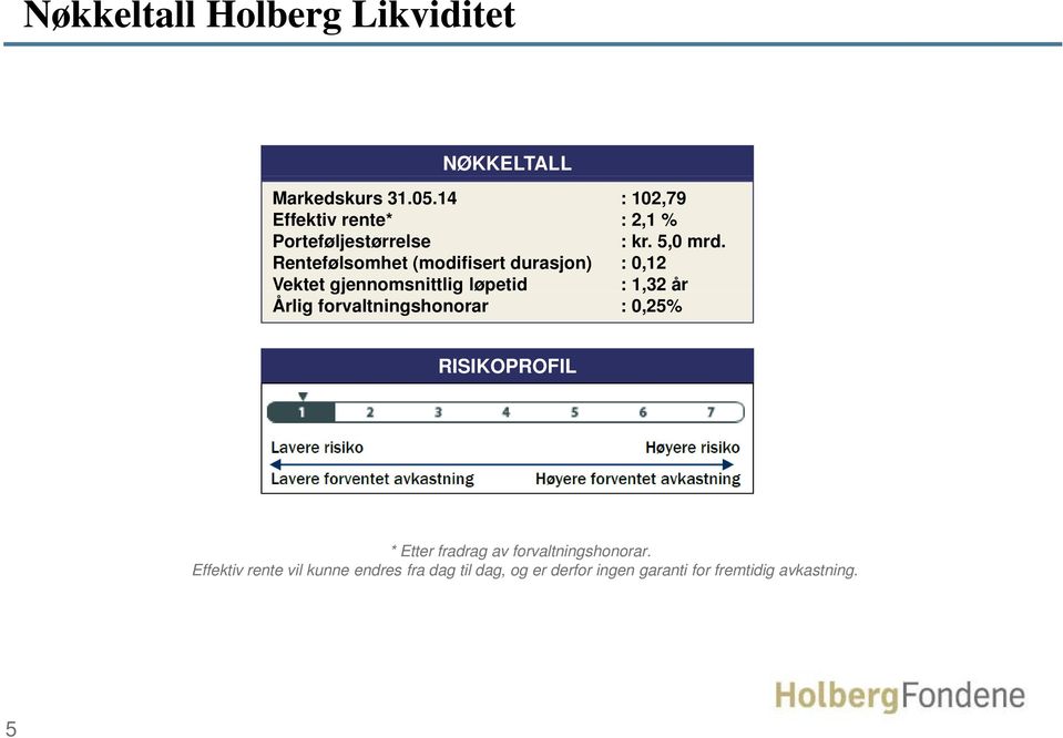 Rentefølsomhet (modifisert durasjon) : 0,12 Vektet gjennomsnittlig g løpetid : 1,32 år Årlig