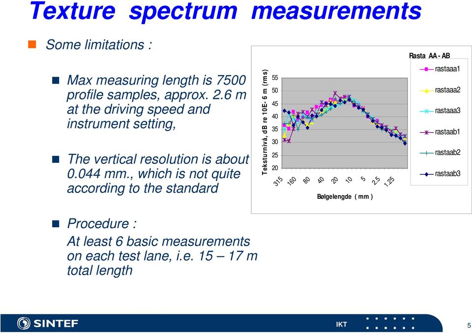 , which is not quite according to the standard Teksturnivå, db re 10E- 6 m (rms) 55 50 45 40 35 30 25 20 315 160 80 40 20 10 5