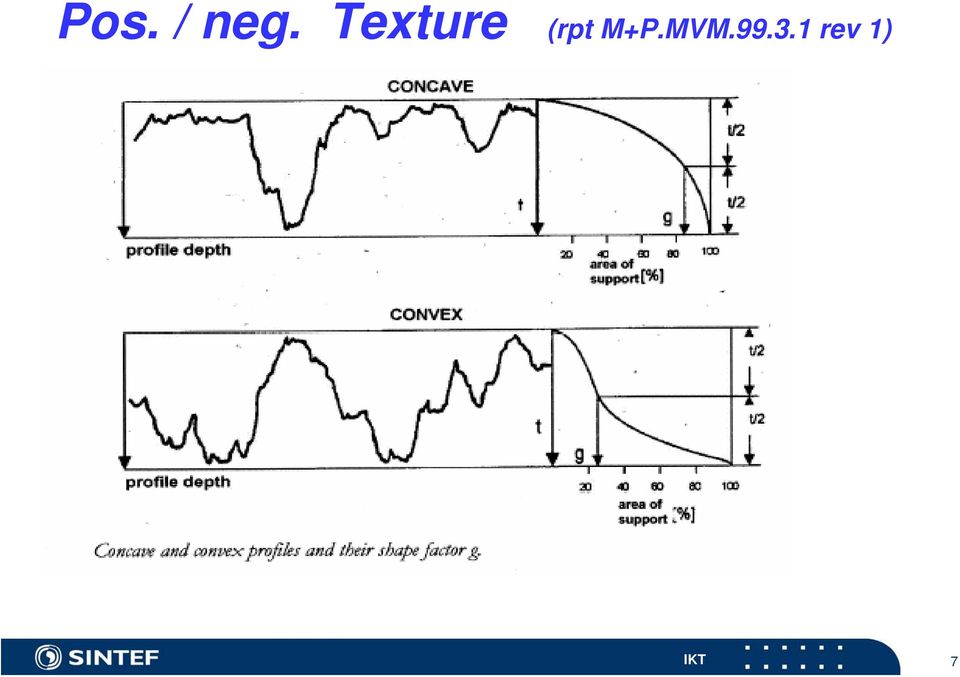 (rpt M+P.