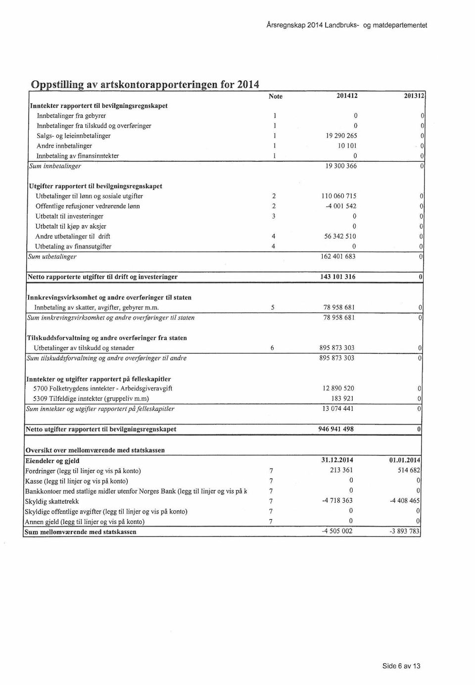 bevilgningsregnskapet Utbetalinger til lønn og sosiale utgifter 2 I JO 6 715 Offentlige refusjoner vedrørende lønn 2-4 1 542 Utbetalt til investeringer 3 Utbetalt til kjøp av aksjer Andre