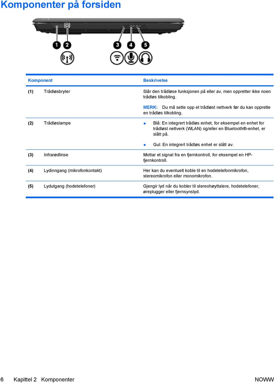 (2) Trådløslampe Blå: En integrert trådløs enhet, for eksempel en enhet for trådløst nettverk (WLAN) og/eller en Bluetooth -enhet, er slått på. Gul: En integrert trådløs enhet er slått av.