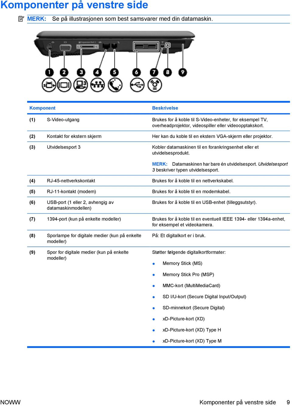 (2) Kontakt for ekstern skjerm Her kan du koble til en ekstern VGA-skjerm eller projektor. (3) Utvidelsesport 3 Kobler datamaskinen til en forankringsenhet eller et utvidelsesprodukt.