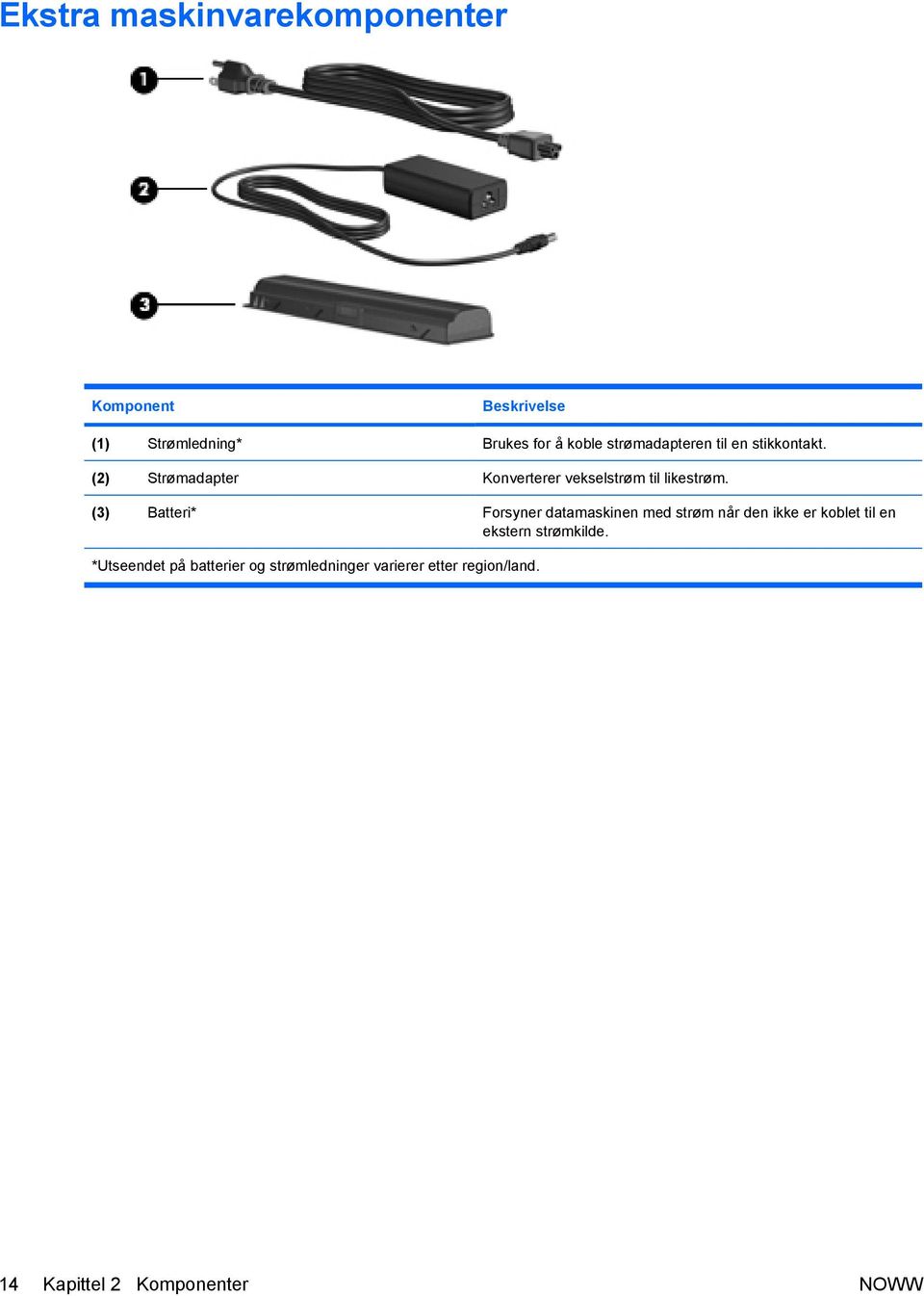 (3) Batteri* Forsyner datamaskinen med strøm når den ikke er koblet til en ekstern strømkilde.