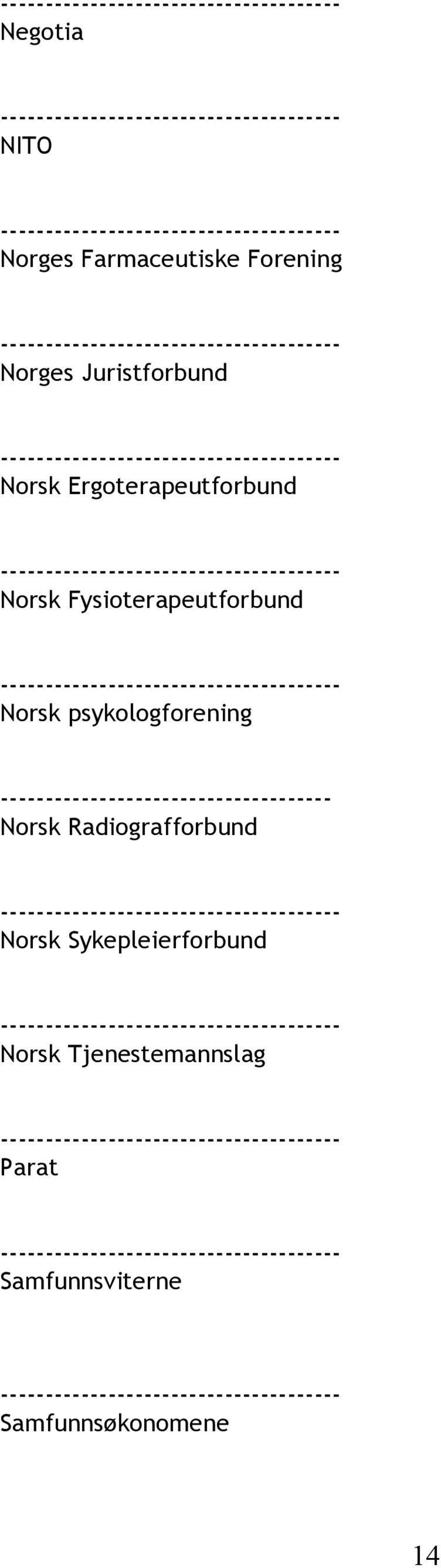 ------------------------------------- Norsk Radiografforbund Norsk