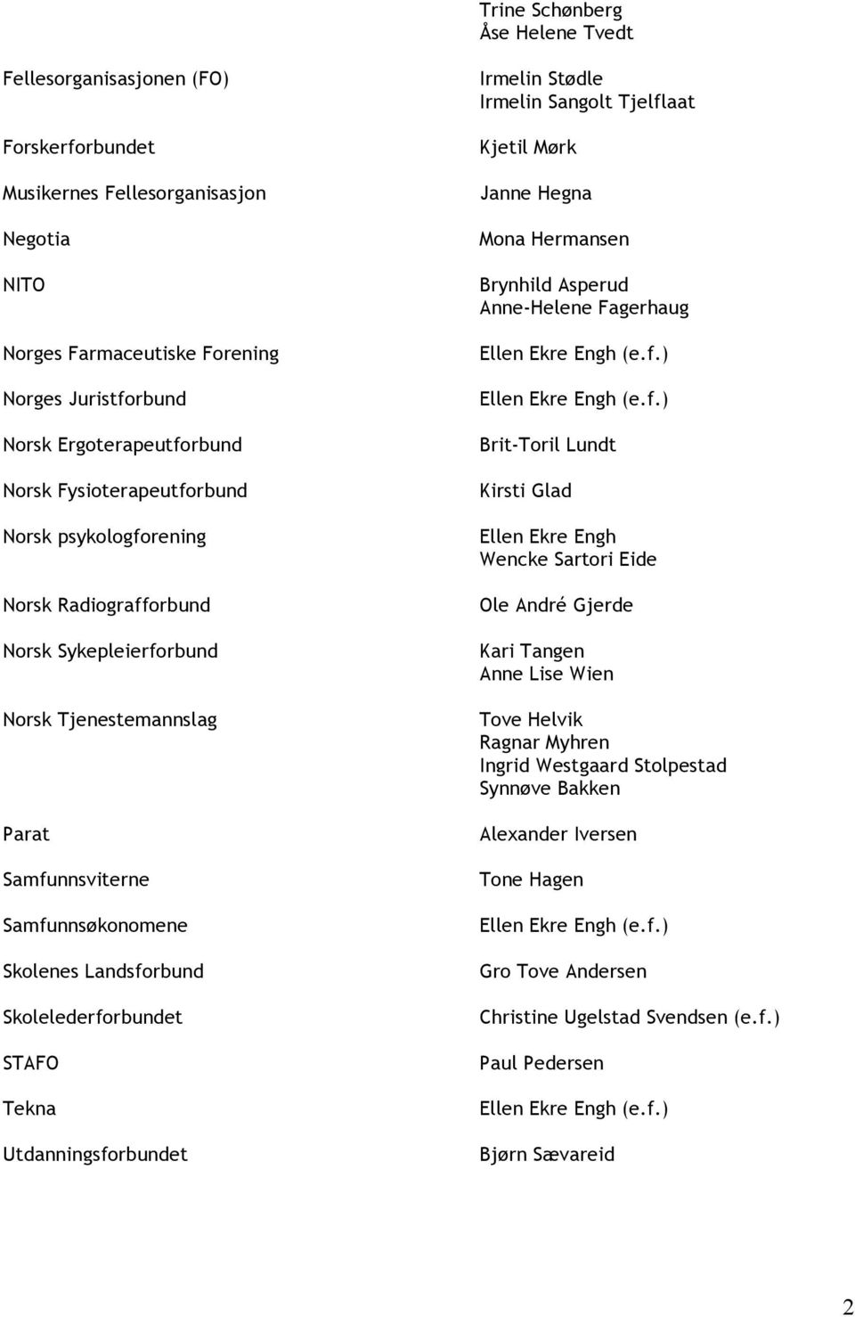 Skolelederforbundet STAFO Tekna Utdanningsforbundet Irmelin Stødle Irmelin Sangolt Tjelflaat Kjetil Mørk Janne Hegna Mona Hermansen Brynhild Asperud Anne-Helene Fagerhaug Ellen Ekre Engh (e.f.) Ellen Ekre Engh (e.