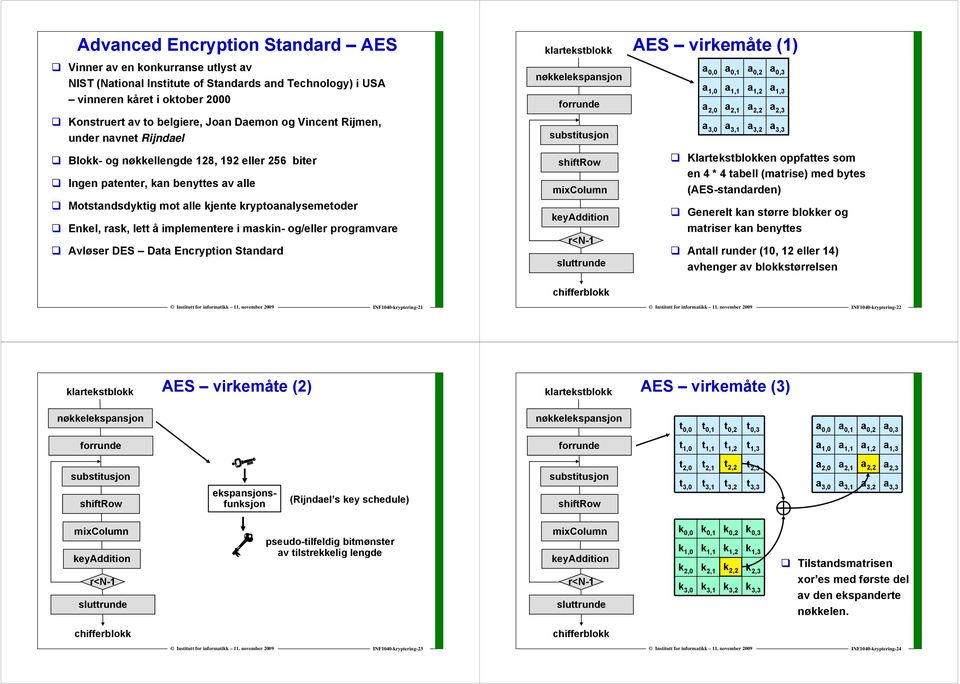 implementere i maskin- og/eller programvare Avløser DES Data Encryption Standard klartekstblokk nøkkelekspansjon AES virkemåte (1 a 0,0 a 0,1 a 1,0 a 0,3 a 1,1 a 2,0 a 1,3 a 2,1 a 3,0 a 2,3 a 3,1 a