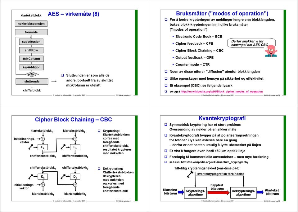 fra av skrittet er utelatt Counter mode CTR Noen av disse utfører diffusion utenfor blokklengden Ulike egenskaper med hensyn på sikkerhet og effektivitet Et eksempel (CBC, se følgende lysark se også