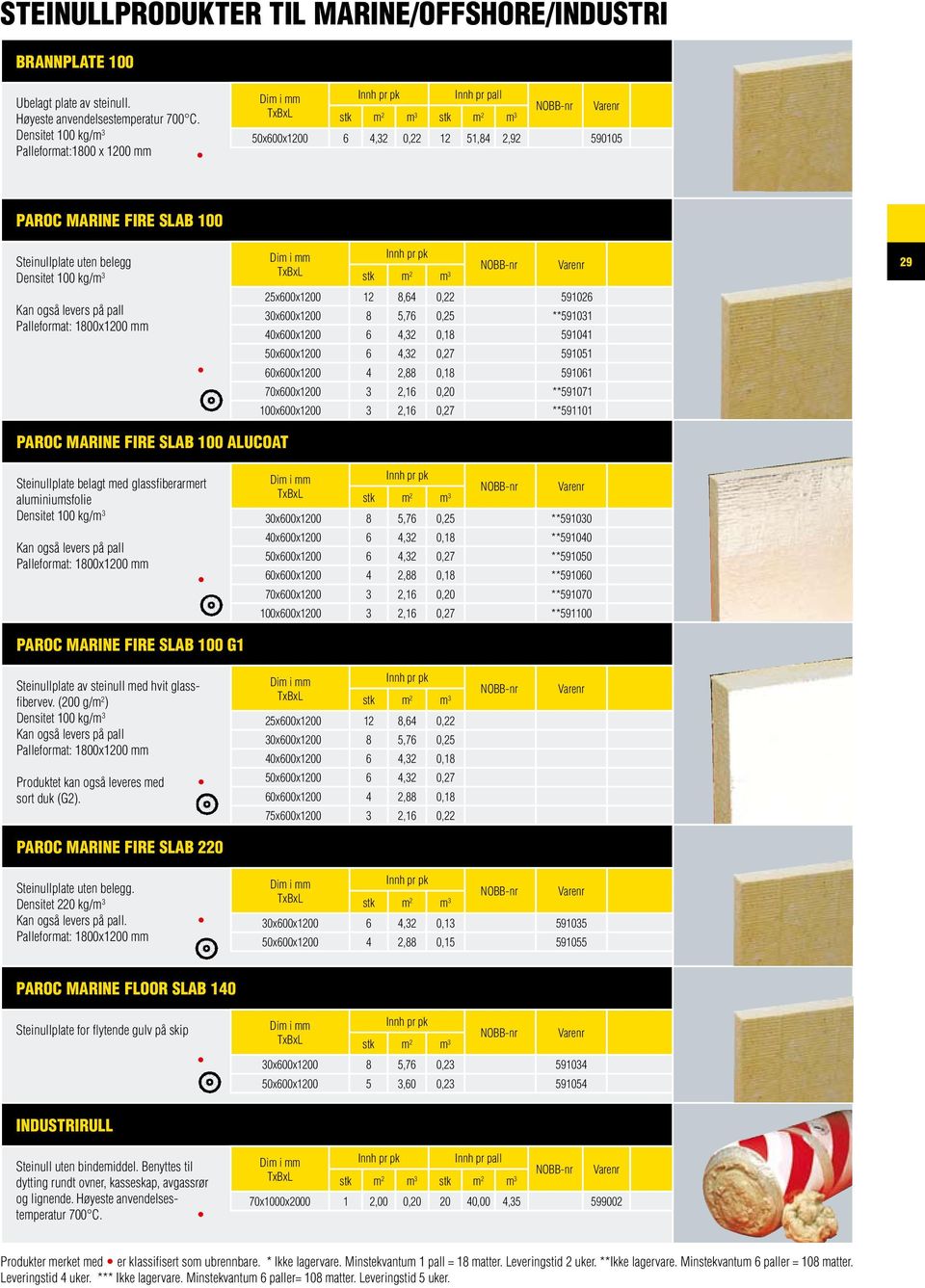 Palleformat: 1800x1200 25x600x1200 12 8,64 0,22 591026 30x600x1200 8 5,76 0,25 **591031 40x600x1200 6 4,32 0,18 591041 50x600x1200 6 4,32 0,27 591051 60x600x1200 4 2,88 0,18 591061 70x600x1200 3 2,16