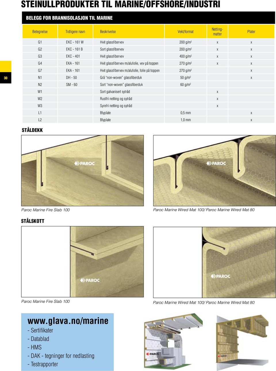 glassfibervev m/alufolie, folie på toppen 270 g/m 2 x N1 DH - 50 Grå non-woven glassfiberduk 50 g/m 2 x N2 SM - 60 Sort non-woven glassfiberduk 60 g/m 2 W1 Sort galvanisert sytråd x W2 Rustfri