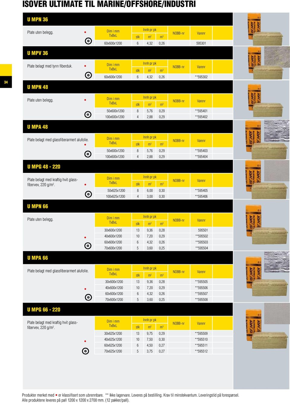 50x600x1200 8 5,76 0,29 **595403 100x600x1200 4 2,88 0,29 **595404 U MPG 48-220 Plate belagt med kraftig hvit glassfibervev, 220 g/m 2. U MPN 66 Plate uten belegg.