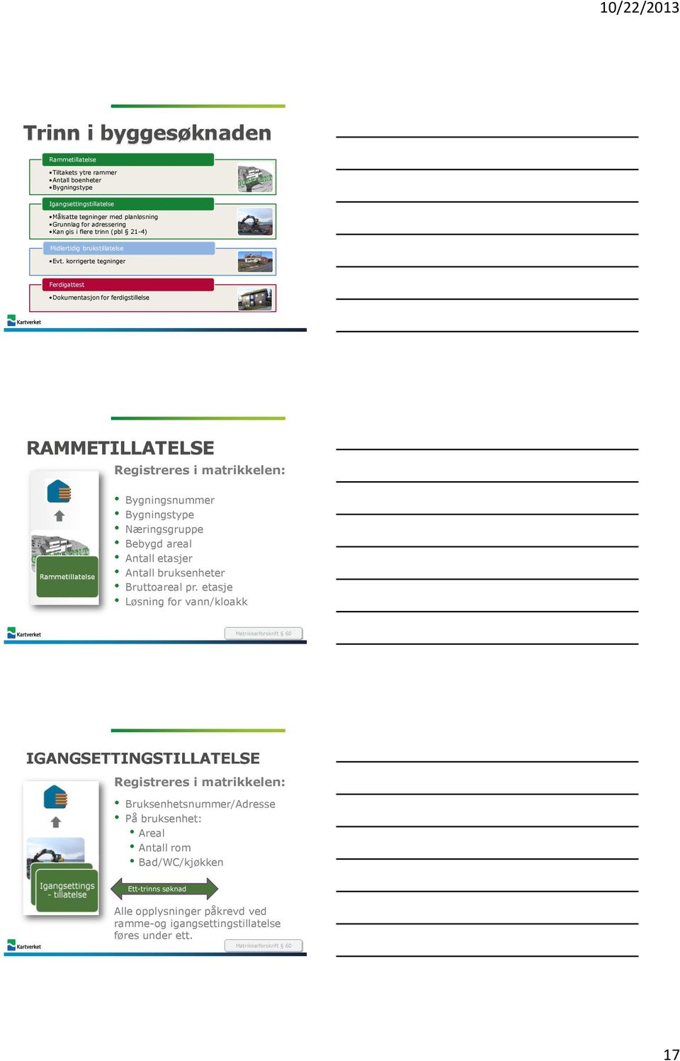 korrigerte tegninger Ferdigattest Dokumentasjon for ferdigstillelse RAMMETILLATELSE Registreres i matrikkelen: Bygningsnummer Bygningstype Næringsgruppe Bebygd areal Antall etasjer Antall