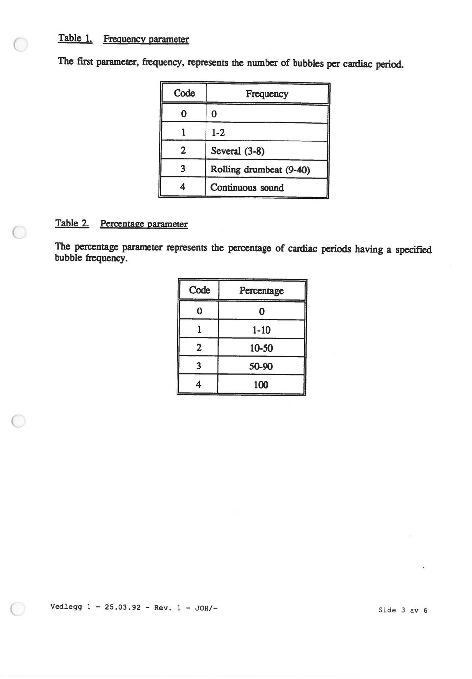 i JOH/ Side 3 av 6 4 100 3 50-90 2 10-50 i 1-10 0 0 Code Percentage bubbie fiequency.