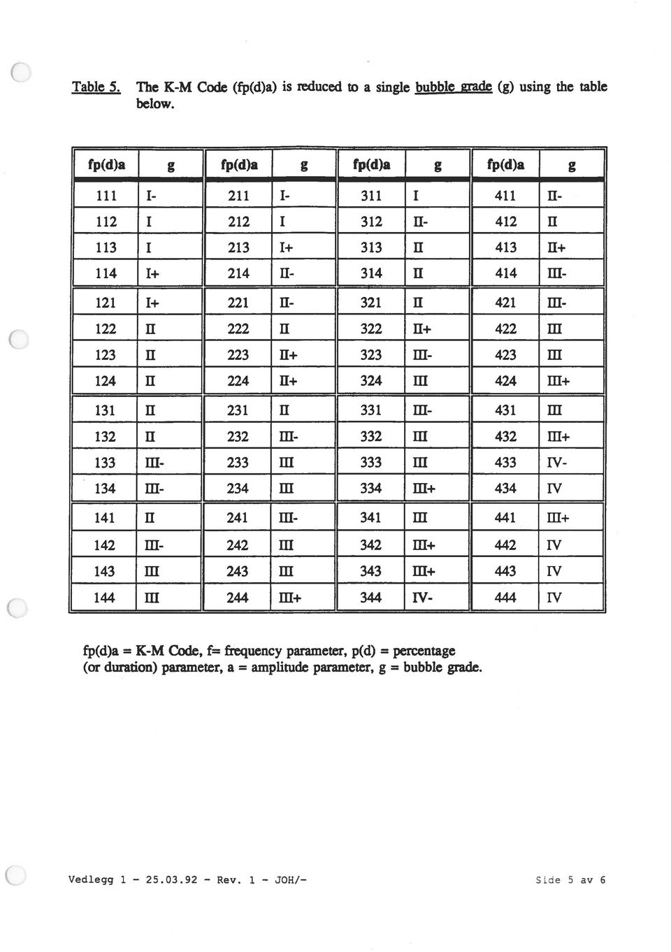 fl+ 422 ifi 123 fl 223 fl+ 323 ifi- 423 ifi 124 II 224 11+ 324 ifi 424 ffl+ 131 fl 231 fl 331 ifi- 431 ifi 132 II 232 III- 332 ifi 432 111+ 133 ifi- 233 ifi 333 ifi 433 TV- 134 III- 234 III 334 ffl+